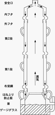 蒸器蒸気循環図.gif